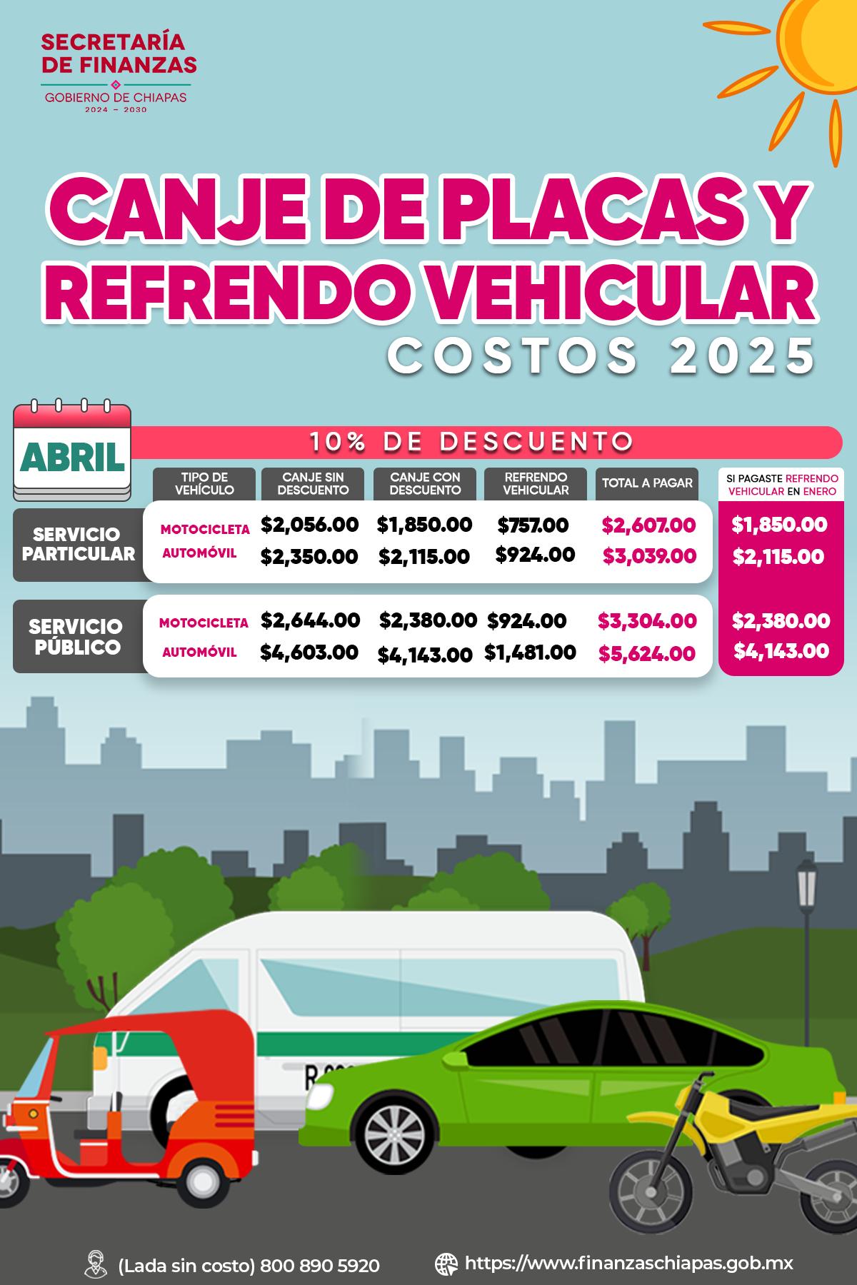 Costos vehiculares