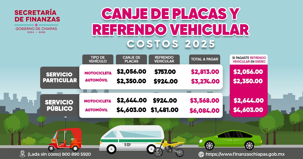 Costos vehiculares